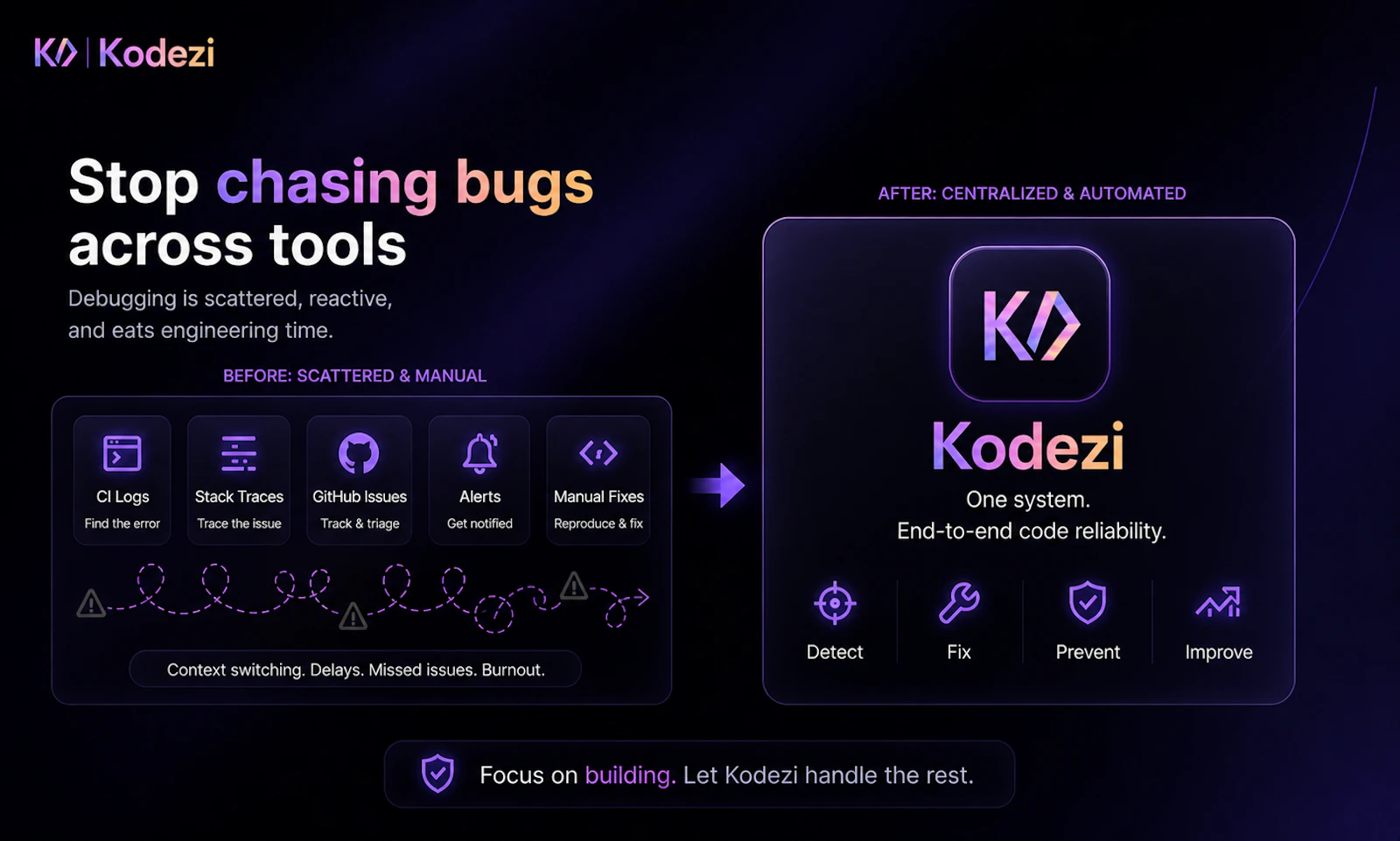Kodezi screenshot 3