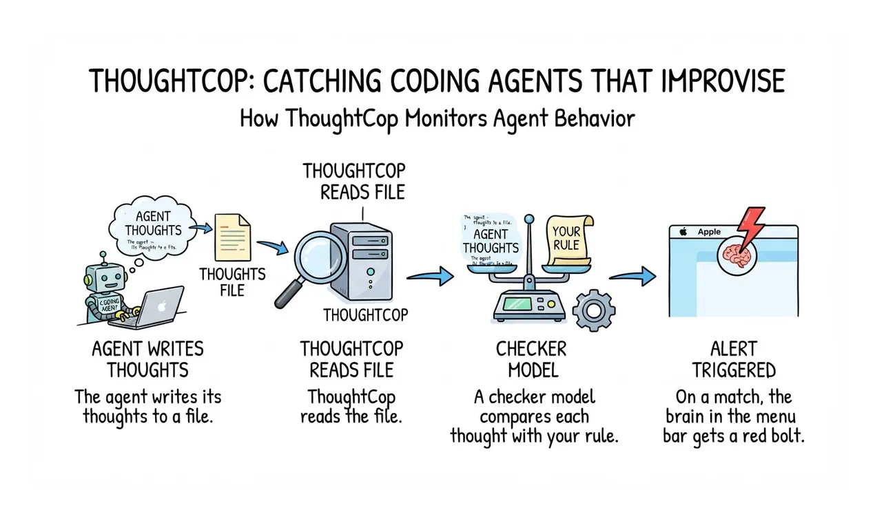 ThoughtCop gallery image
