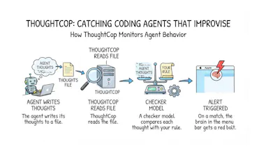 ThoughtCop gallery image