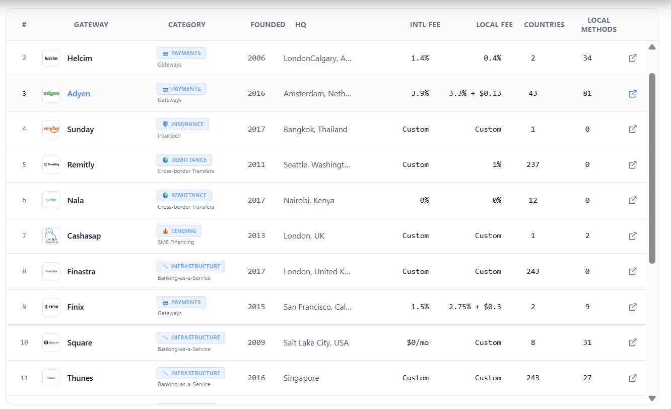 PayGate Directory gallery image