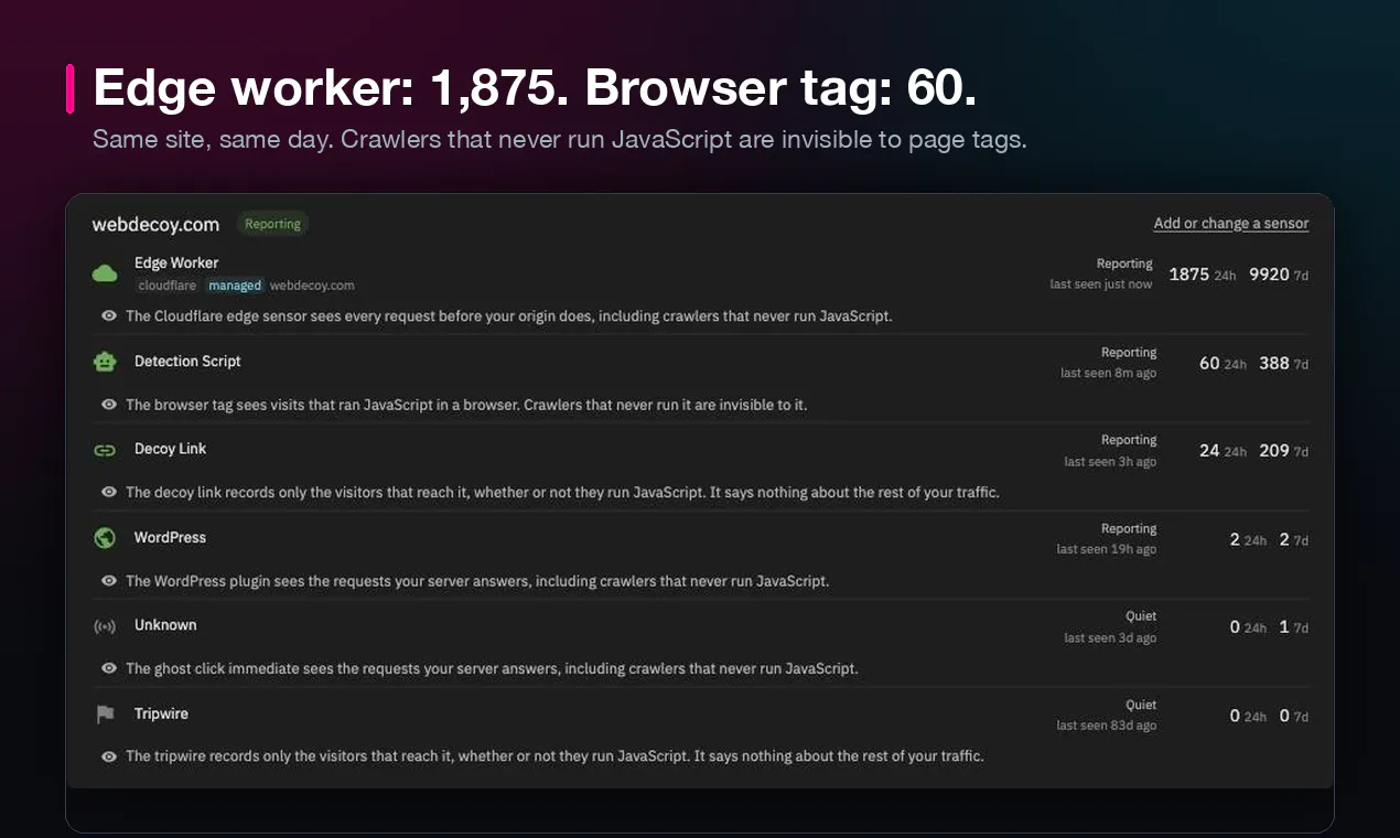 WebDecoy for Cloudflare gallery image