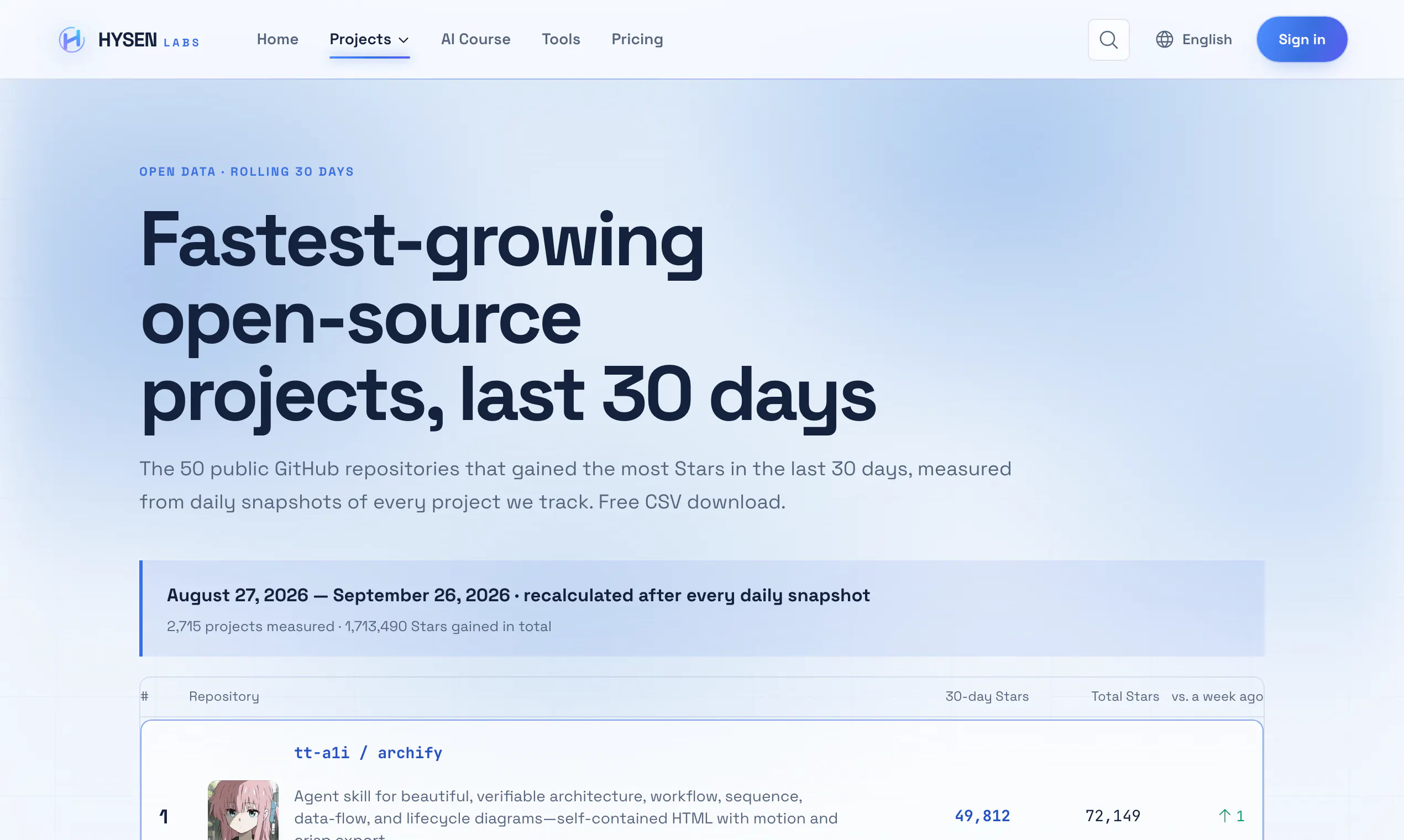 Hysen Labs gallery image