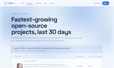 Hysen Labs gallery image