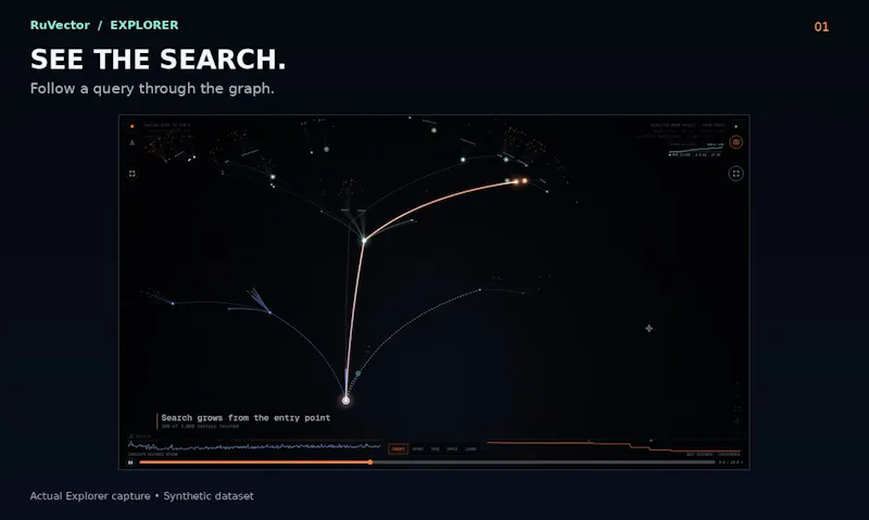 RuVector screenshot 8
