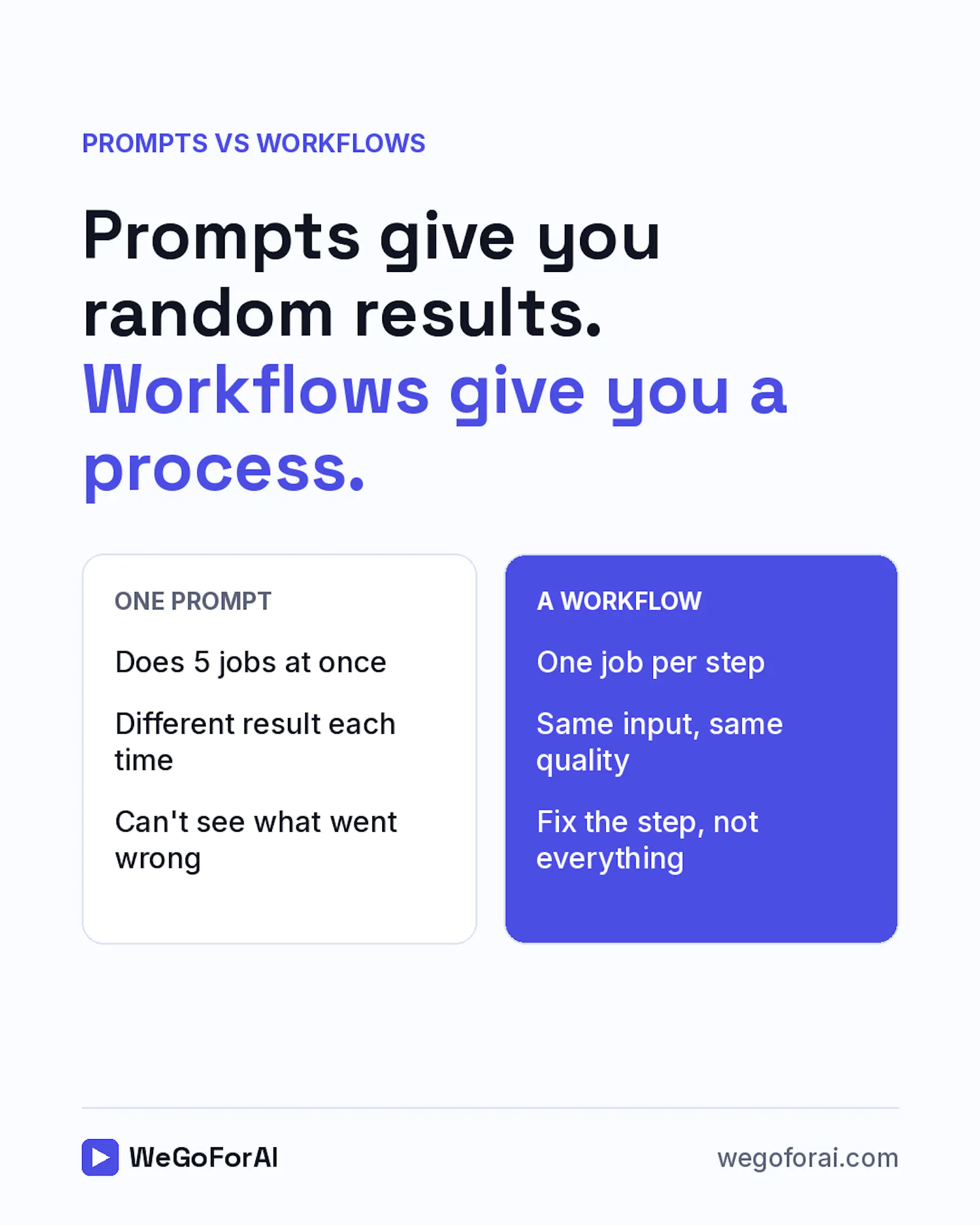 AI Workflow System screenshot 3