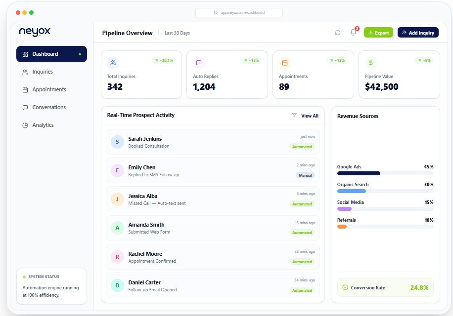 Neyox | Revenue Automation gallery image
