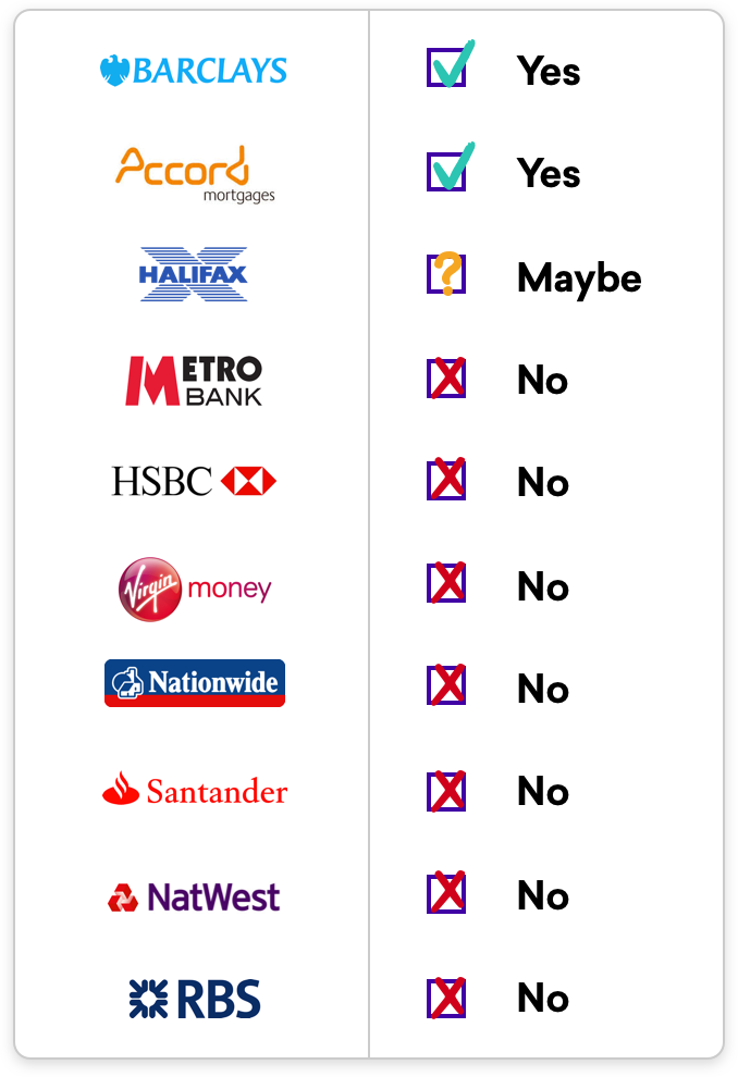 Mortgage Checks gallery image