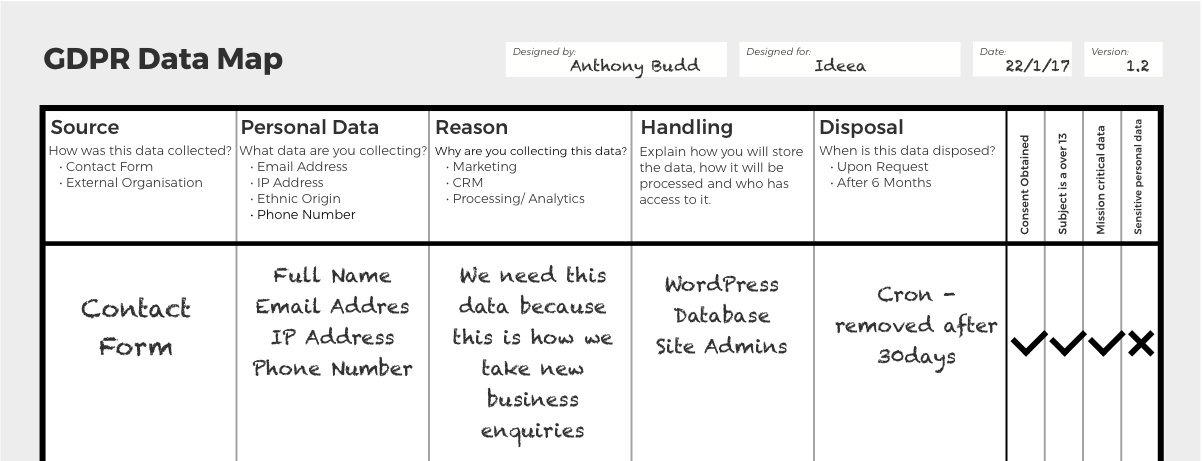 GDPR Data map gallery image