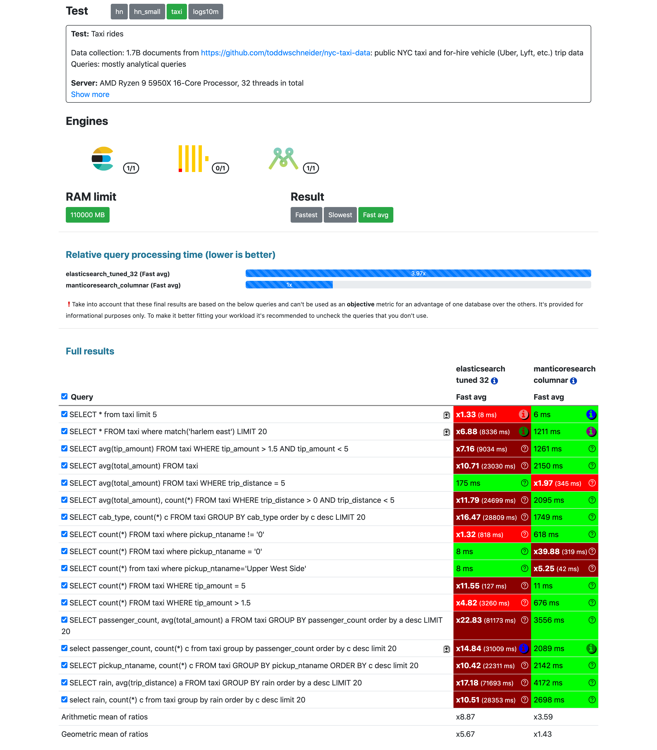 Búsqueda de manticore - Una alternativa más rápida a Elasticsearch escrita en C media 2