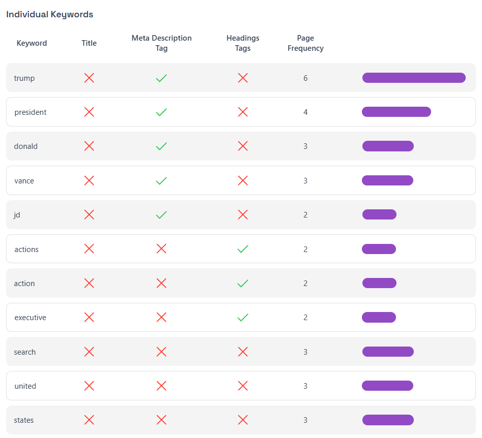 Analyzer SEO - Generazione di audit SEO di facile comprensione, whitelabel media 4