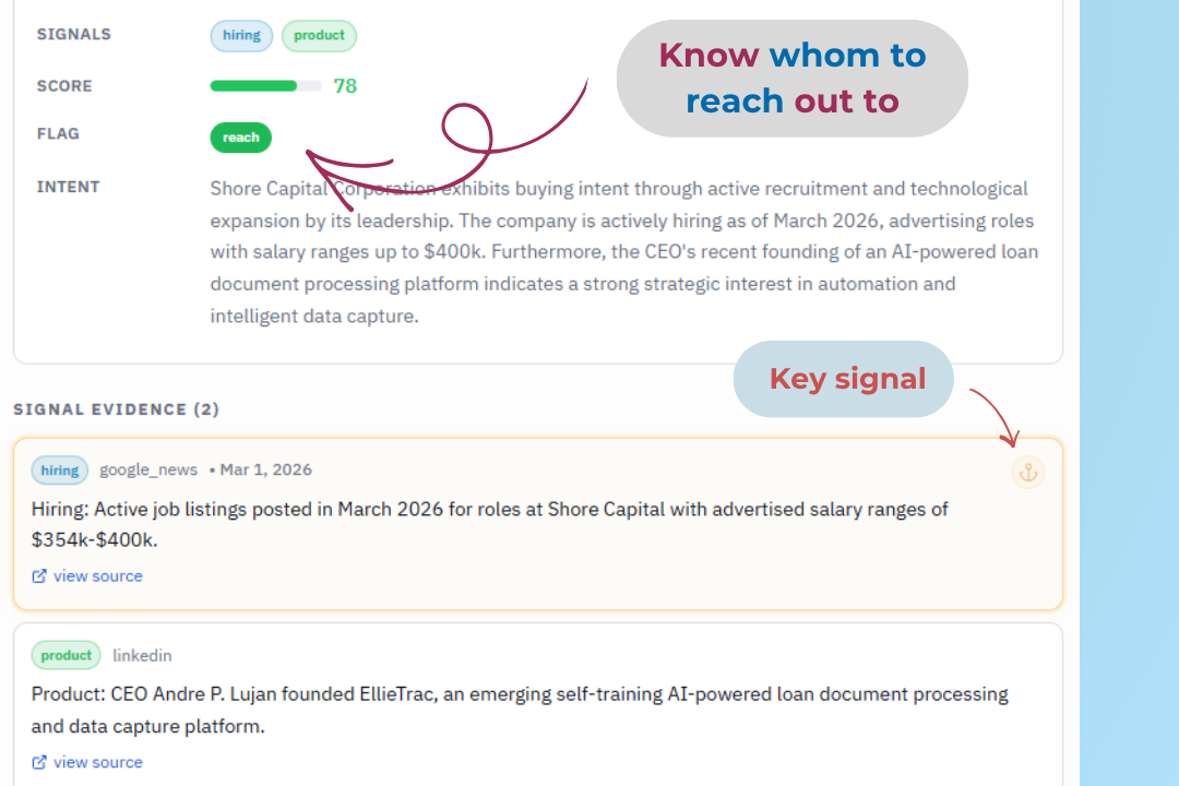 Eaglecross — Book 2X more meetings gallery image