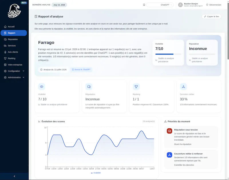 Aiglebot screenshot 1