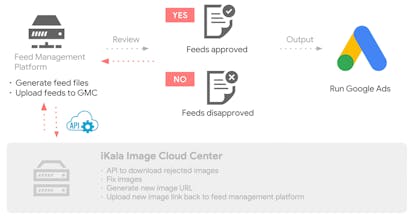 Picaas gallery image