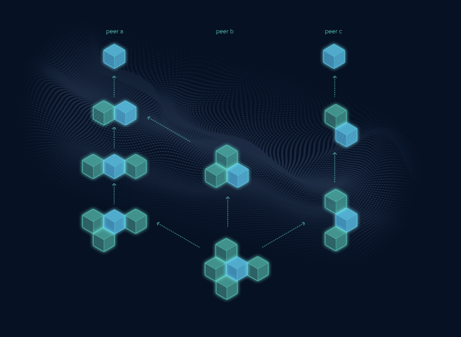 PeerPad gallery image