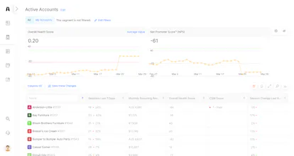 Akita | Customer Success Software gallery image