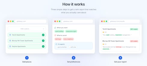 Gisteasy gallery image