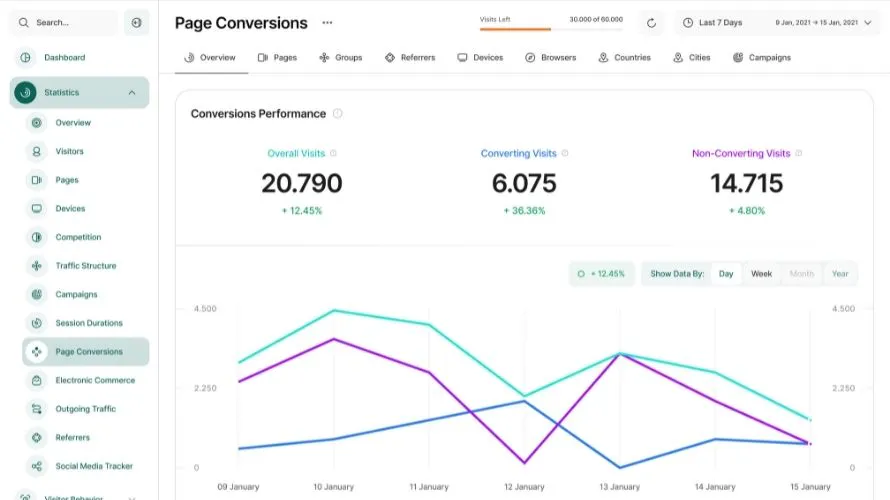 Visitor Analytics Image