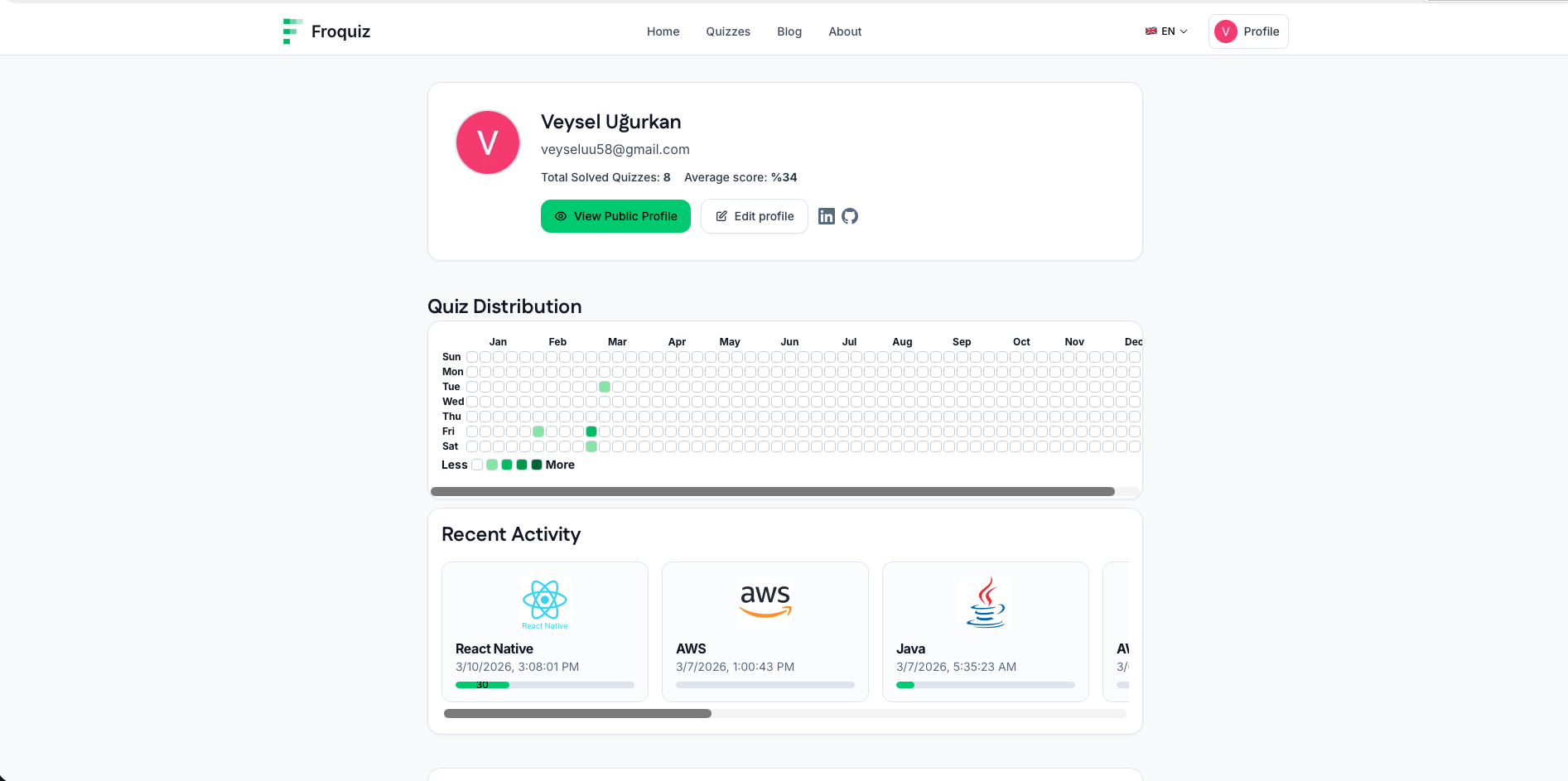 Froquiz gallery image