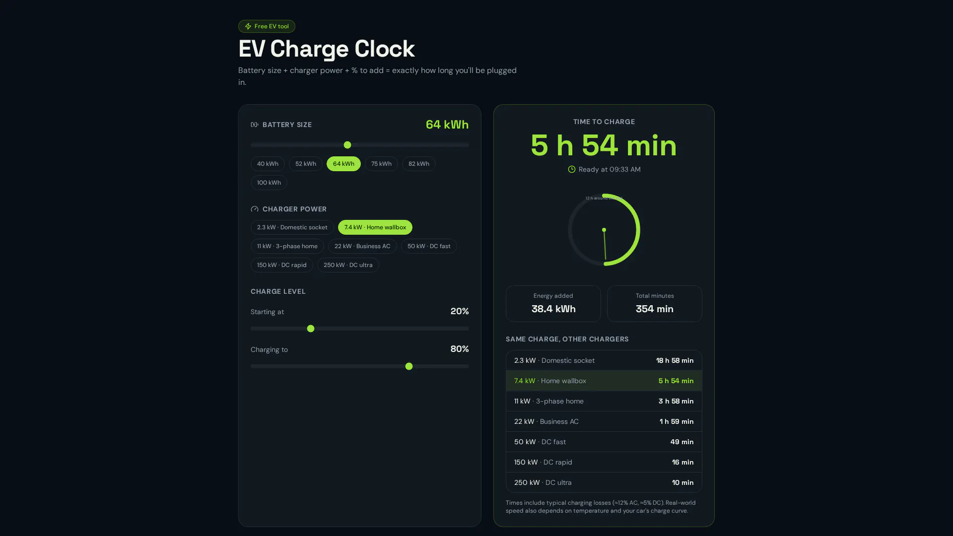 EV Charge Clock  gallery image