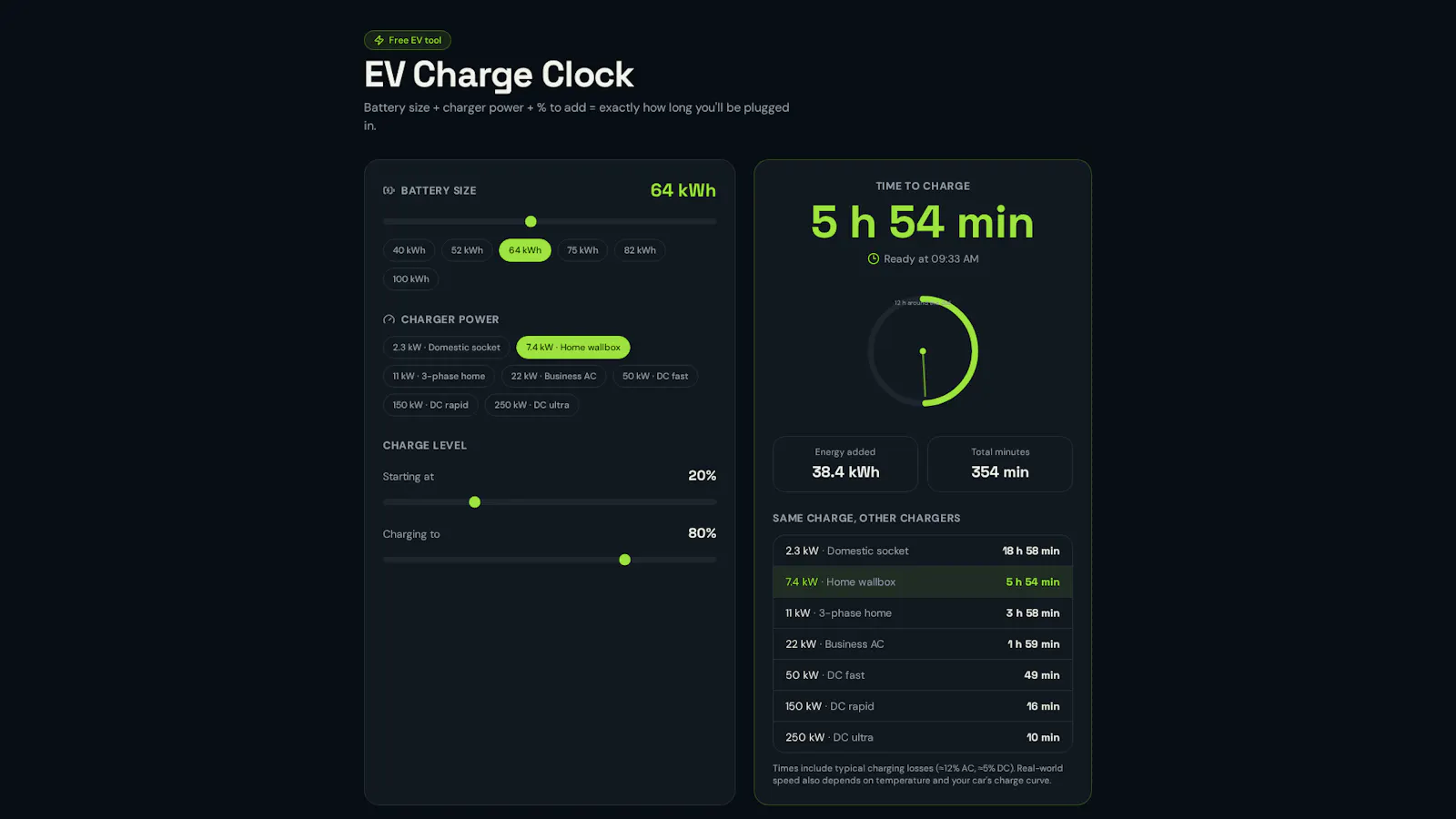 EV Charge Clock  screenshot 1