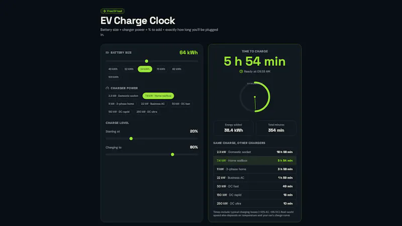 EV Charge Clock  screenshot 1
