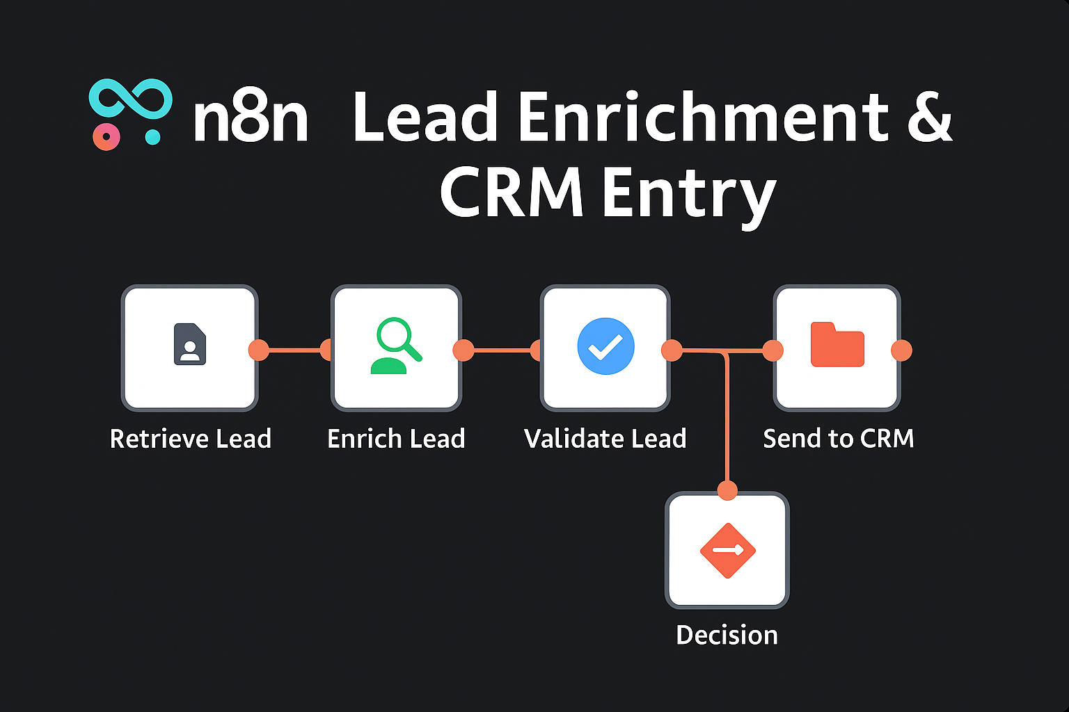 AI Agent Templates for n8n Automation media 3