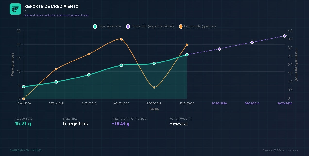 CamaronIA » - Screenshot 3 showing product features and functionality