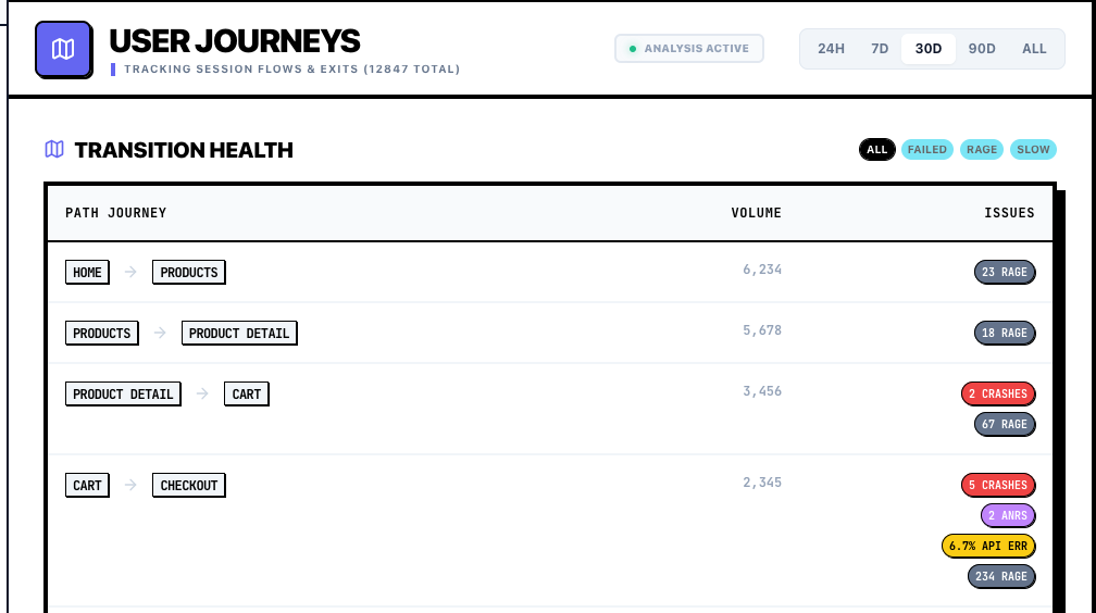 Rejourney gallery image