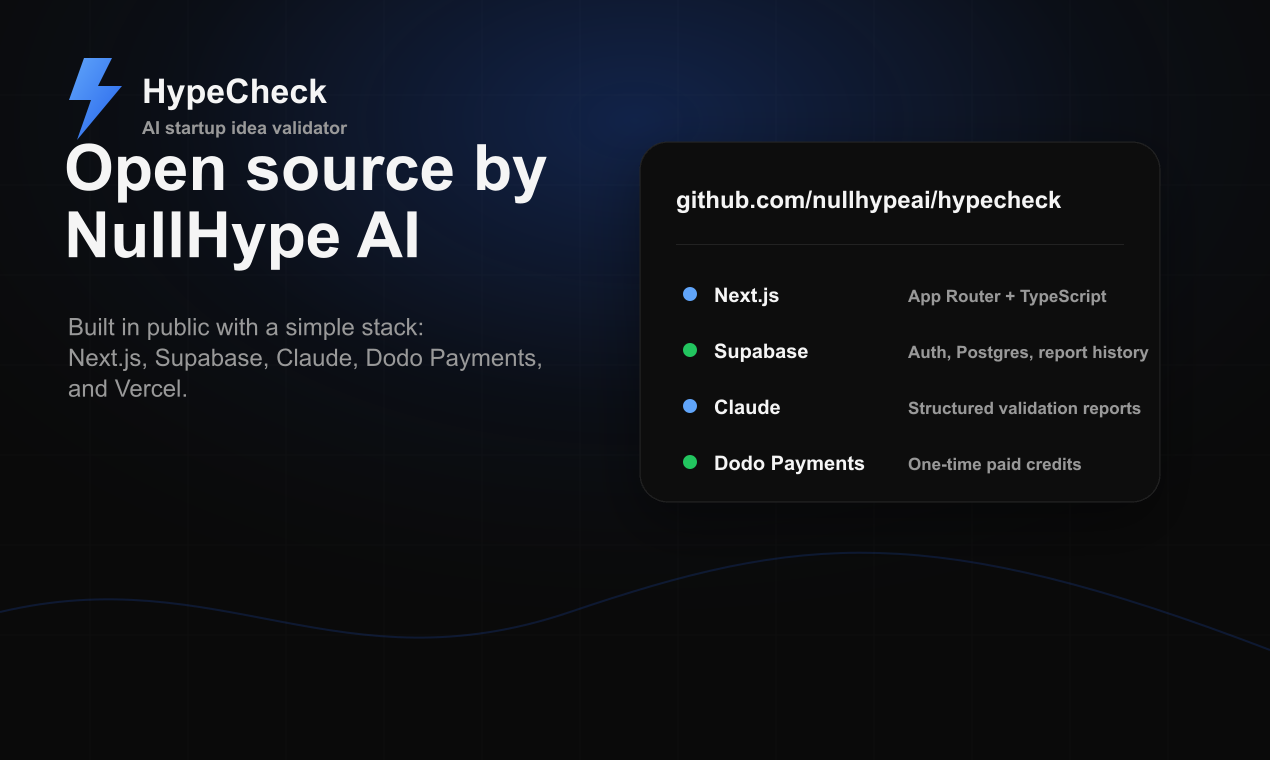 HypeCheck gallery image