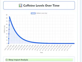 Caffeine Half-Life Calculator gallery image