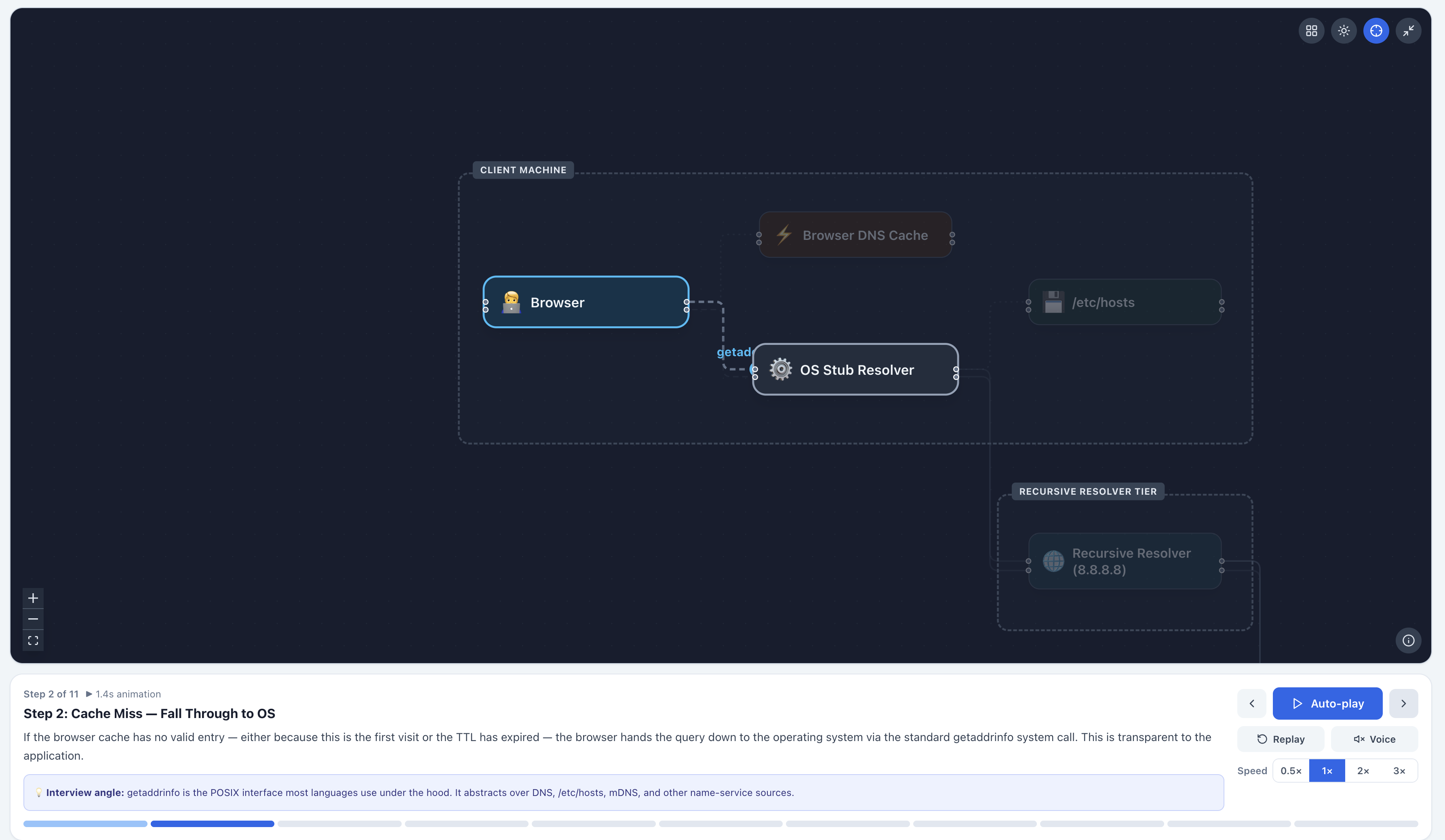 LastRound AI 2.0 gallery image