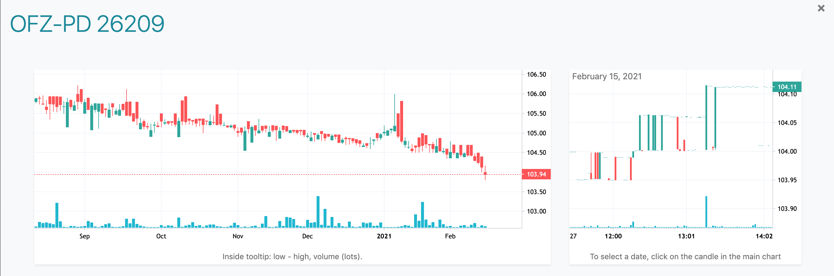 Russian Bonds gallery image