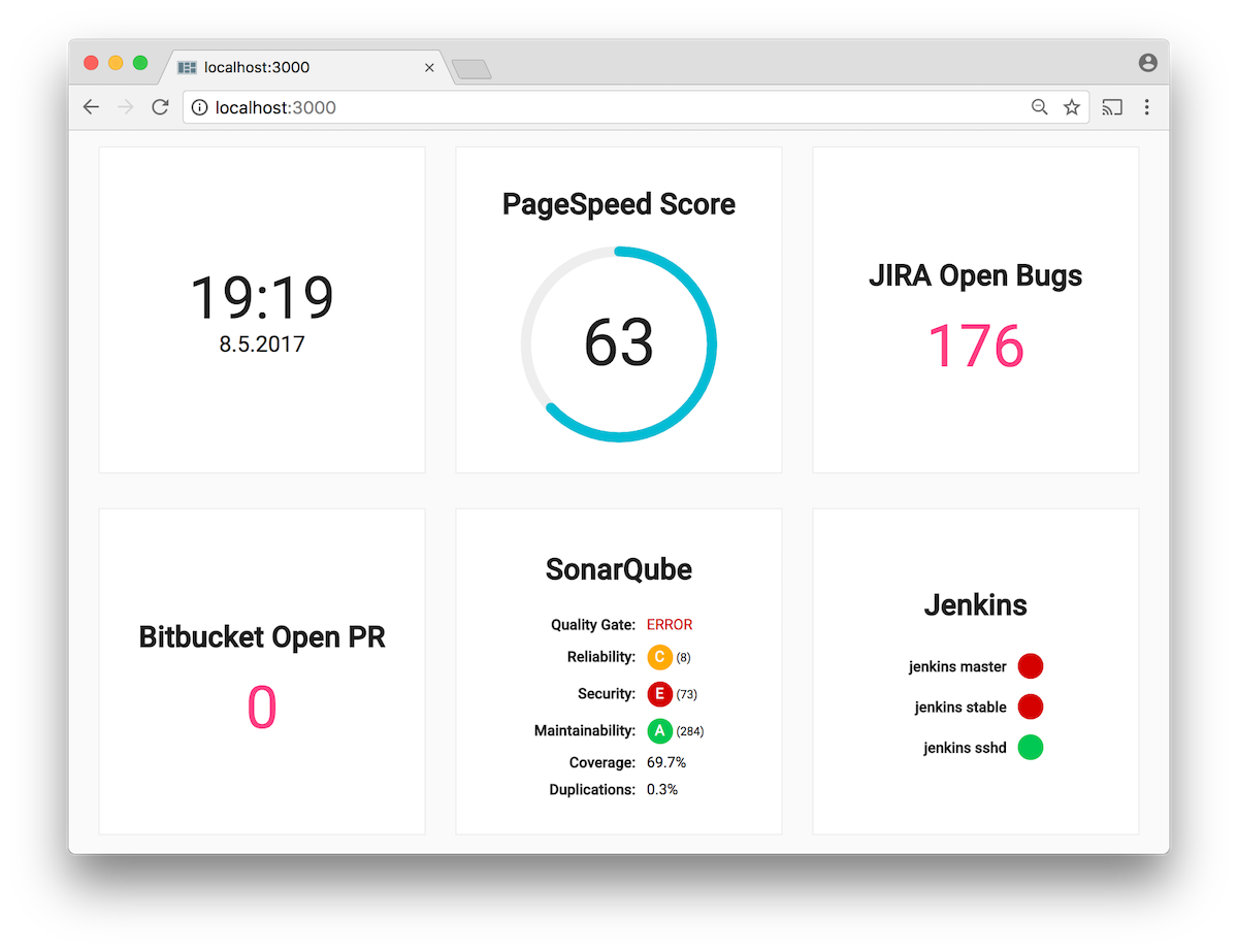 Dashboard gallery image