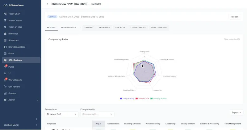 DTPulse screenshot 3