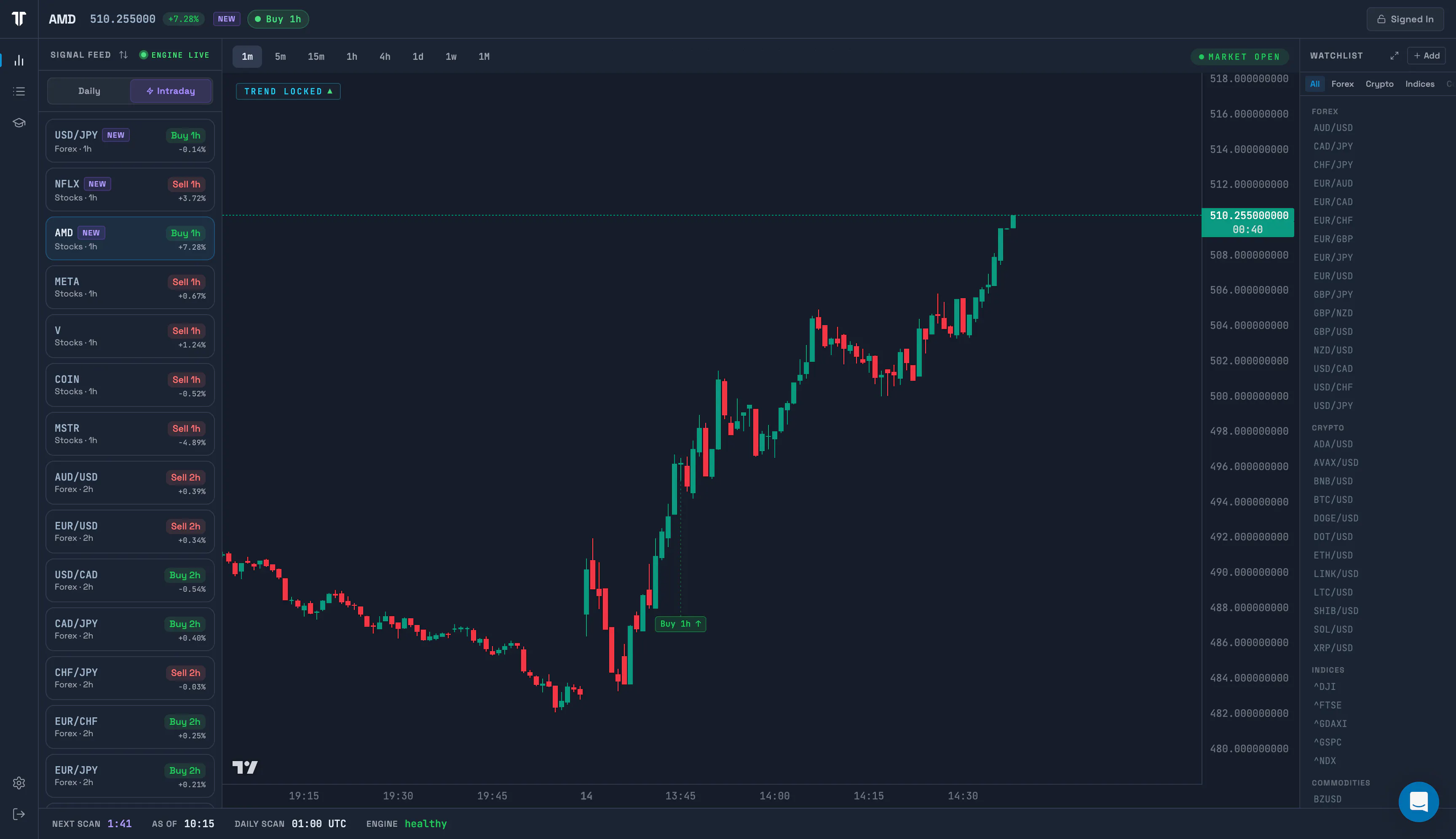 TrendTrader Pro gallery image