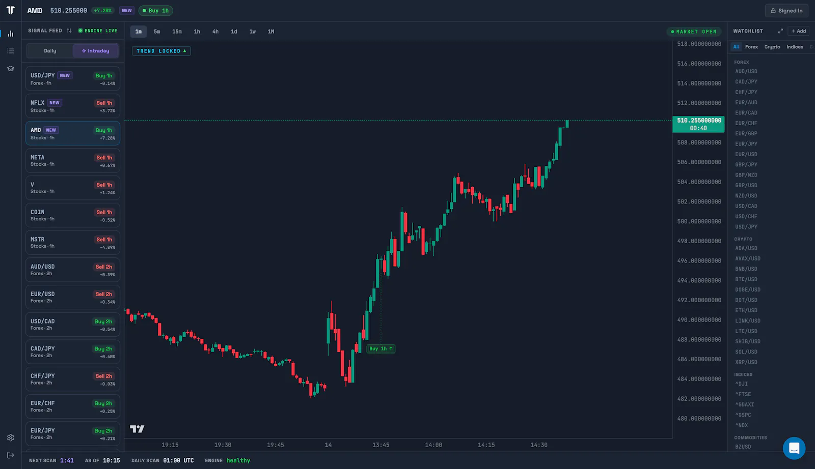 TrendTrader Pro screenshot 6