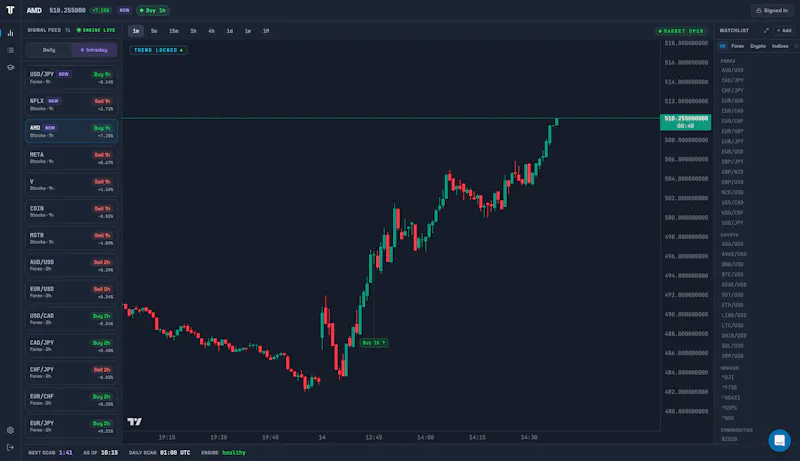 TrendTrader Pro screenshot 6