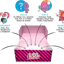 L.O.L. Surprise! Box