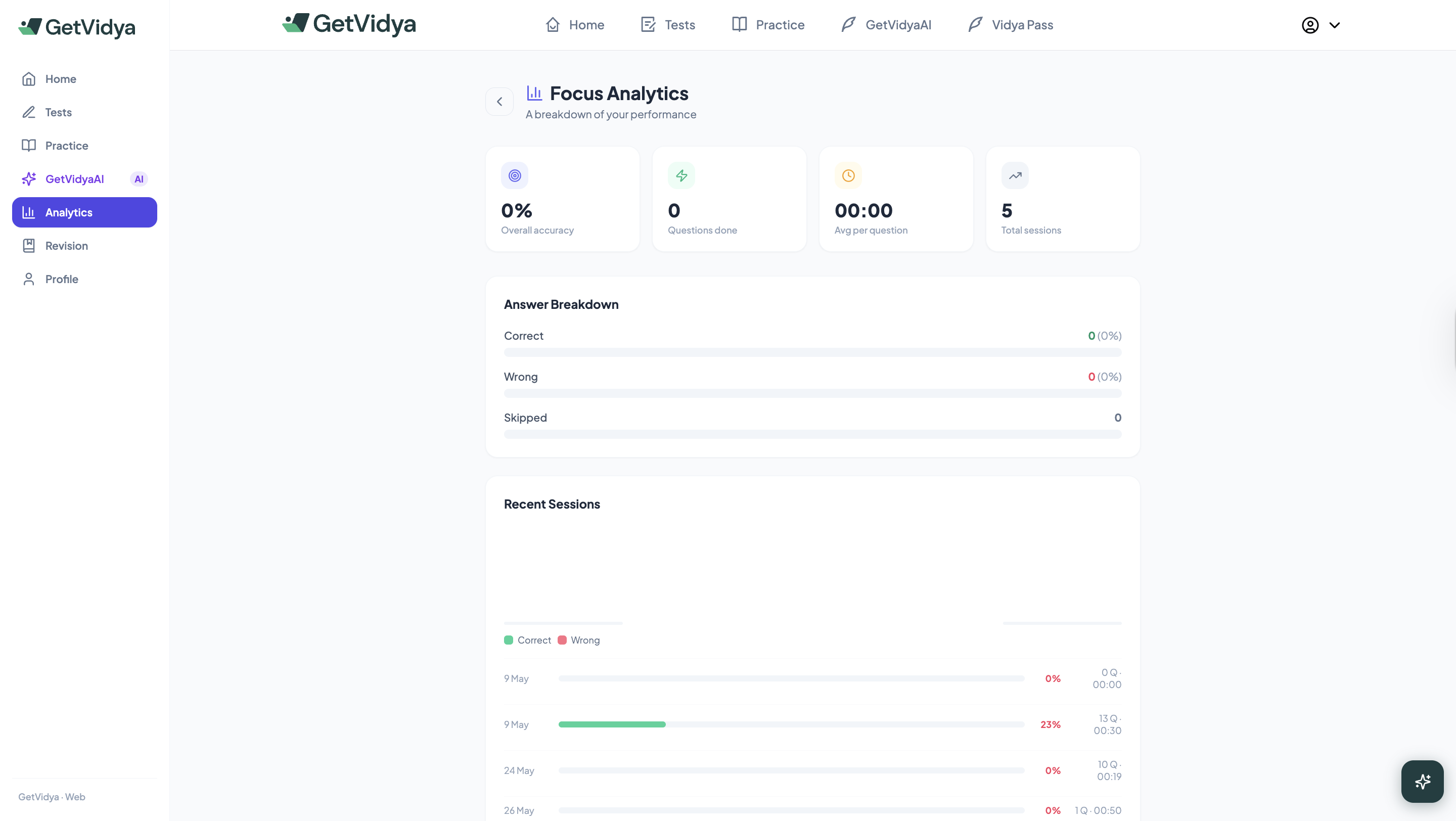 GetVidya gallery image
