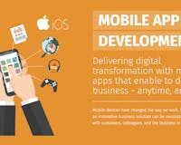 Top 10 Mobile app development media 2