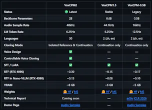VoxCPM2 gallery image
