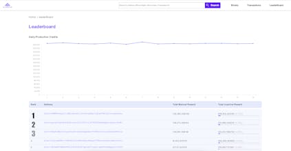 AleoScan gallery image