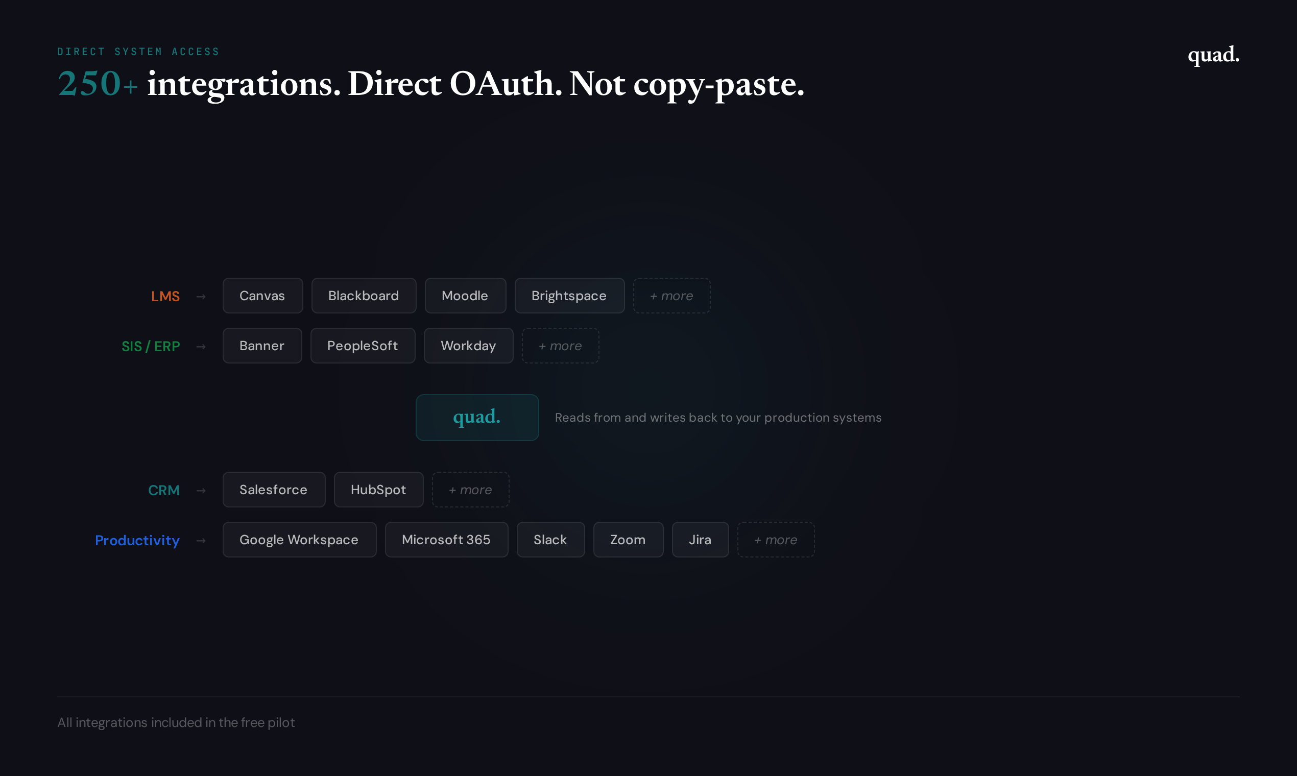 Quad - Screenshot 4 showing product features and functionality