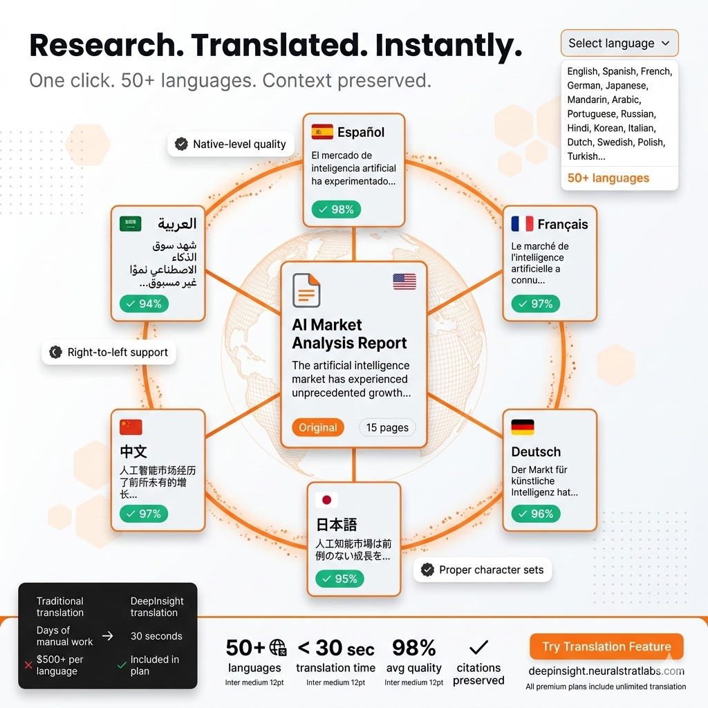 DeepInsight Platform gallery image
