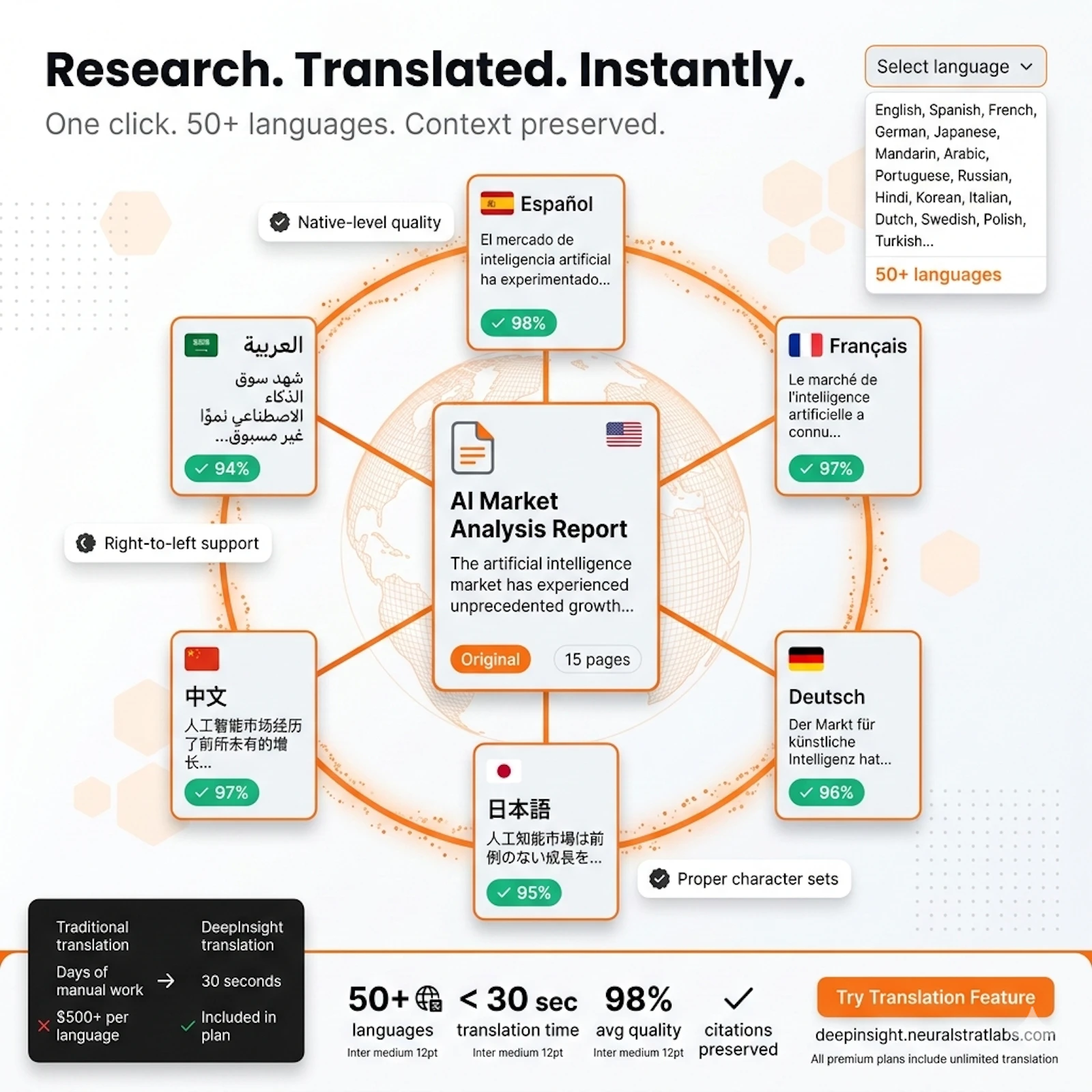 DeepInsight Platform screenshot 5