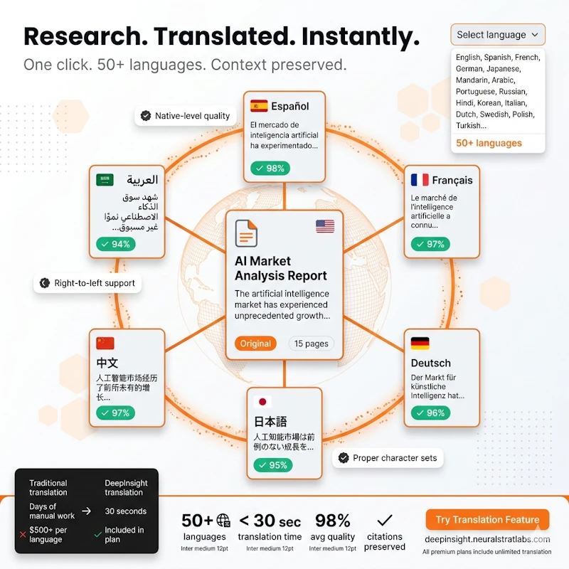 DeepInsight Platform screenshot 5