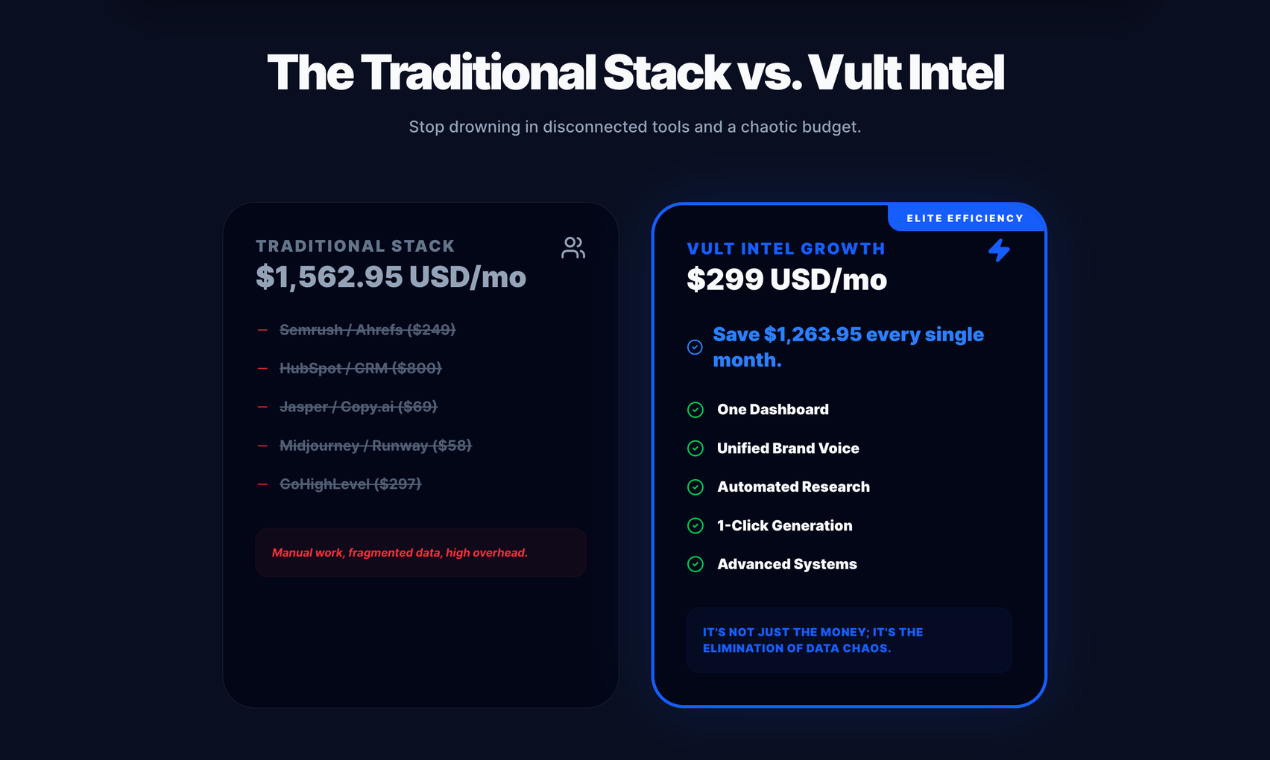 Vult Intel | Marketing Platform - Screenshot 2 showing product features and functionality