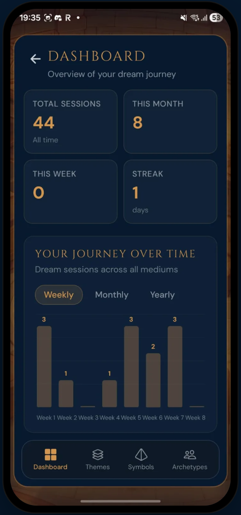 MyTemenos gallery image