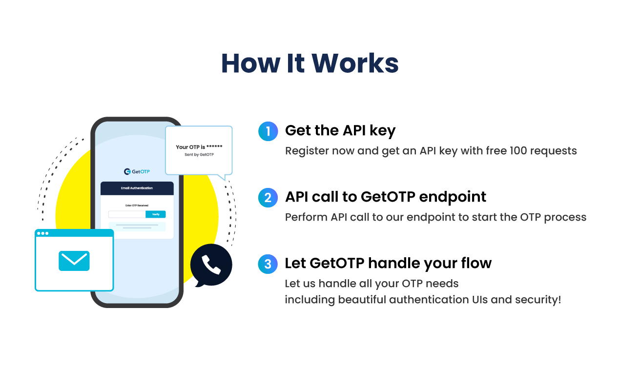 GetOTP gallery image