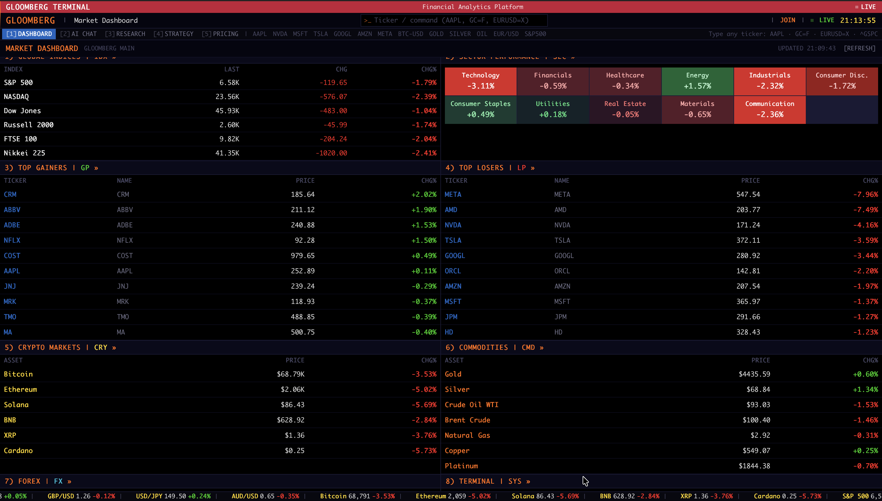 GLOOMBERG TERMINAL gallery image